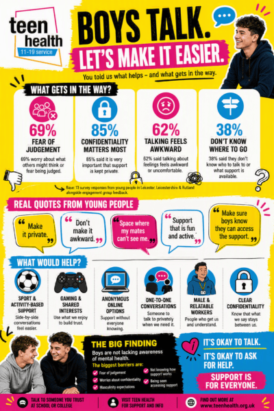 Infographic Updated